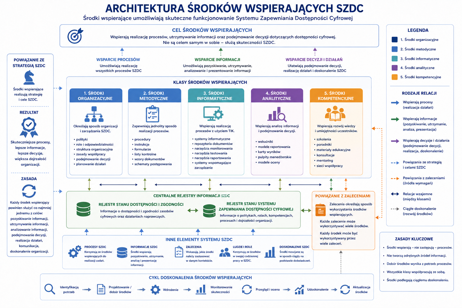 Diagram 6. Skrócony opis poniżej.
